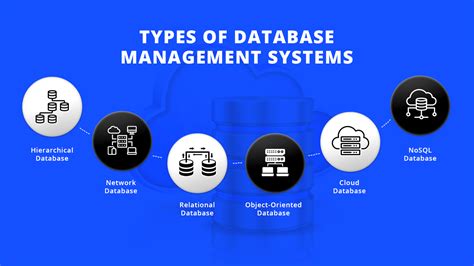 Different types of database management systems explained.